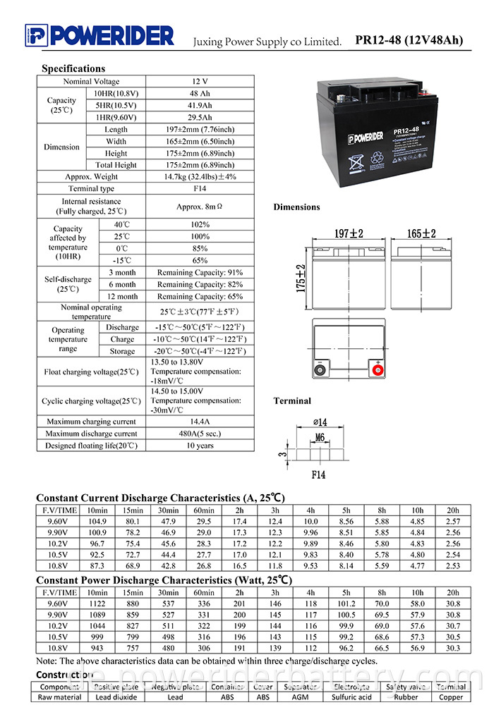 PR12-48-1